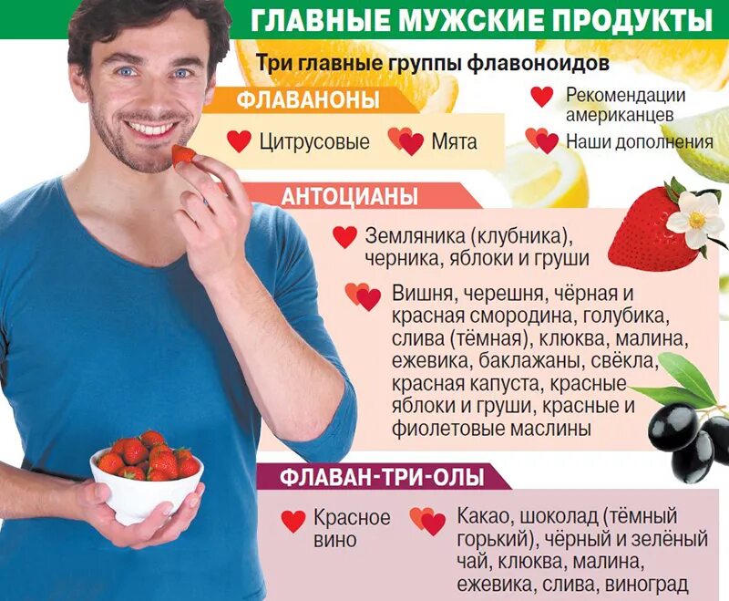 Список продуктов для похудения. Продукты для повышения тестостерона у мужчин. Таблицаправиьного питания. Продукты полезные для зрения. Какие продукты есть чтобы стоял.