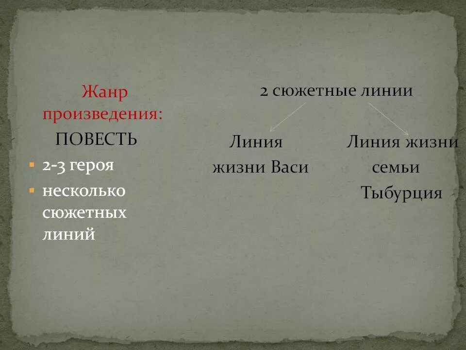 В рассказе в дурном обществе показаны судьбы. В дурном обществе. Жанр произведения в дурном обществе. Жанр произведения дети подземелья. Жанр рассказа в дурном обществе.