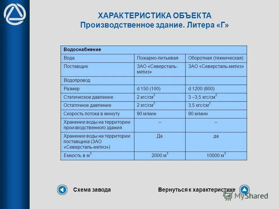Технические характеристики объекта. Оперативно-тактическая характеристика объекта. Ттх объекта. Отделка помещения презентация. Технические характеристики объекта.