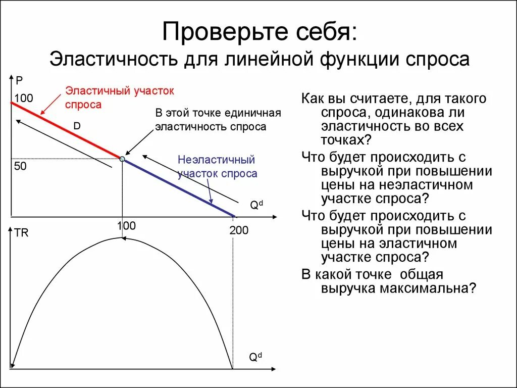 Эластичность спроса по цене линейной функции. Эластичность линейного спроса. эластичность по функции спроса. эластичность линейной функции спроса. эластичность спроса по функции спроса.