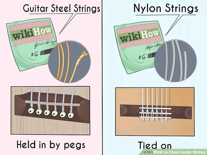 Strings слова