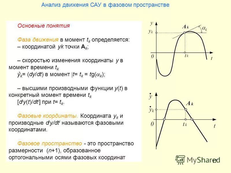 Пространство основных функций. Фазовая точка и фазовое пространство. фазовые координаты. общие понятия о фазовом пространстве..