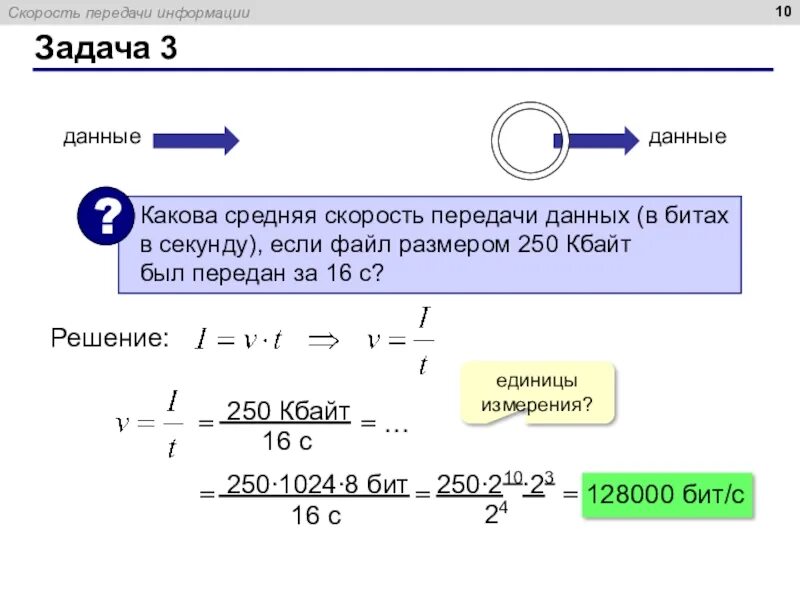 Скорость передачи данных 4000 бит с