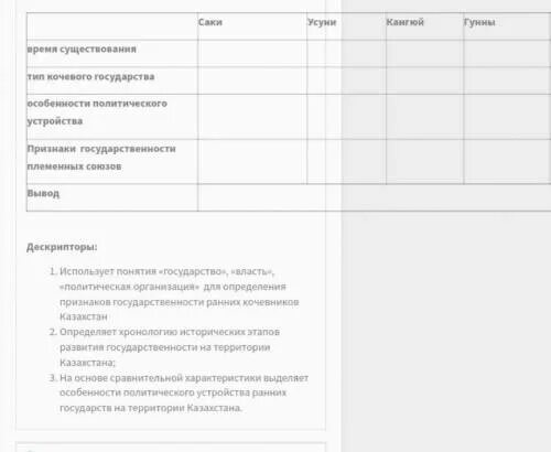 Политическая структура ранних государств на территории казахстана. Ранние государства на территории казахстана. Политическая структура ранних государств на территории казахстана. Ранние государства на территории казахстана. Схема тюркские государства.