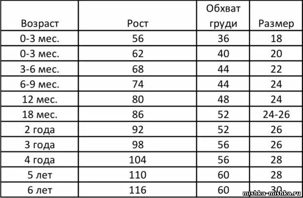 Какой размер в 5 лет у мальчика. Размер и рост ребенка таблица. размер ползунков для новорожденного таблица. параметры детских размеров. детский размер одежды 30.