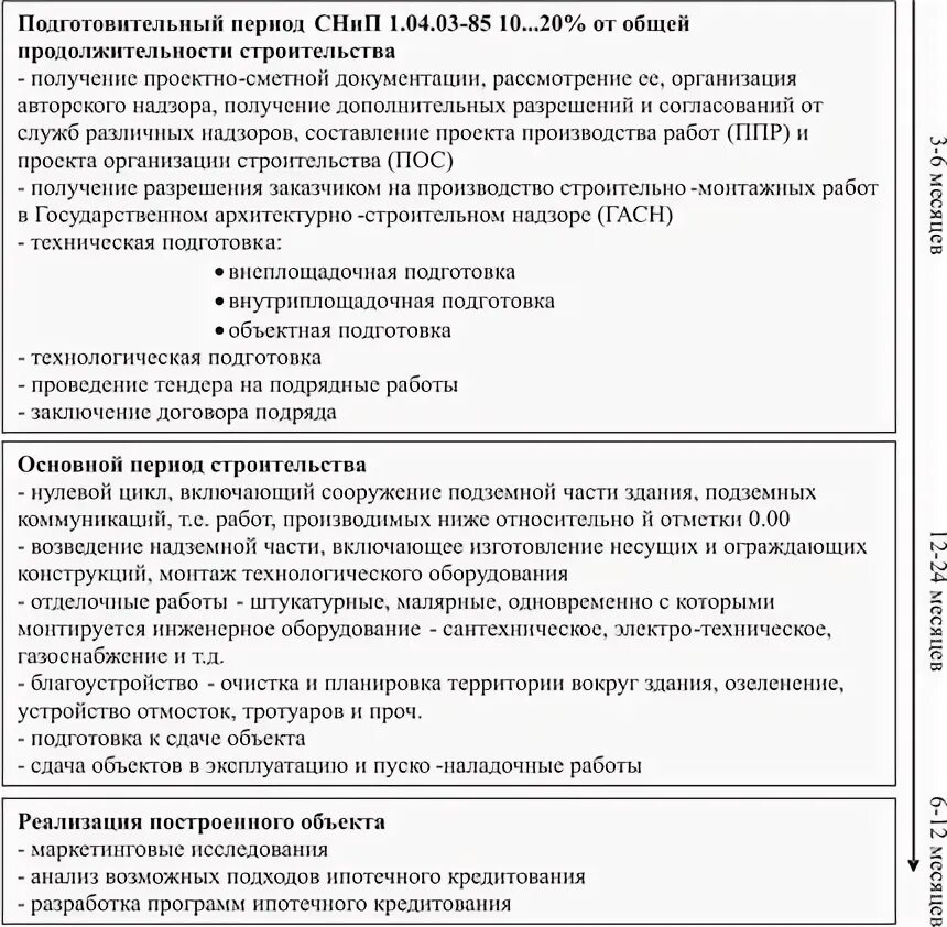 В проекте организации строительства рассматривают Пос что это в строительстве Telegraph