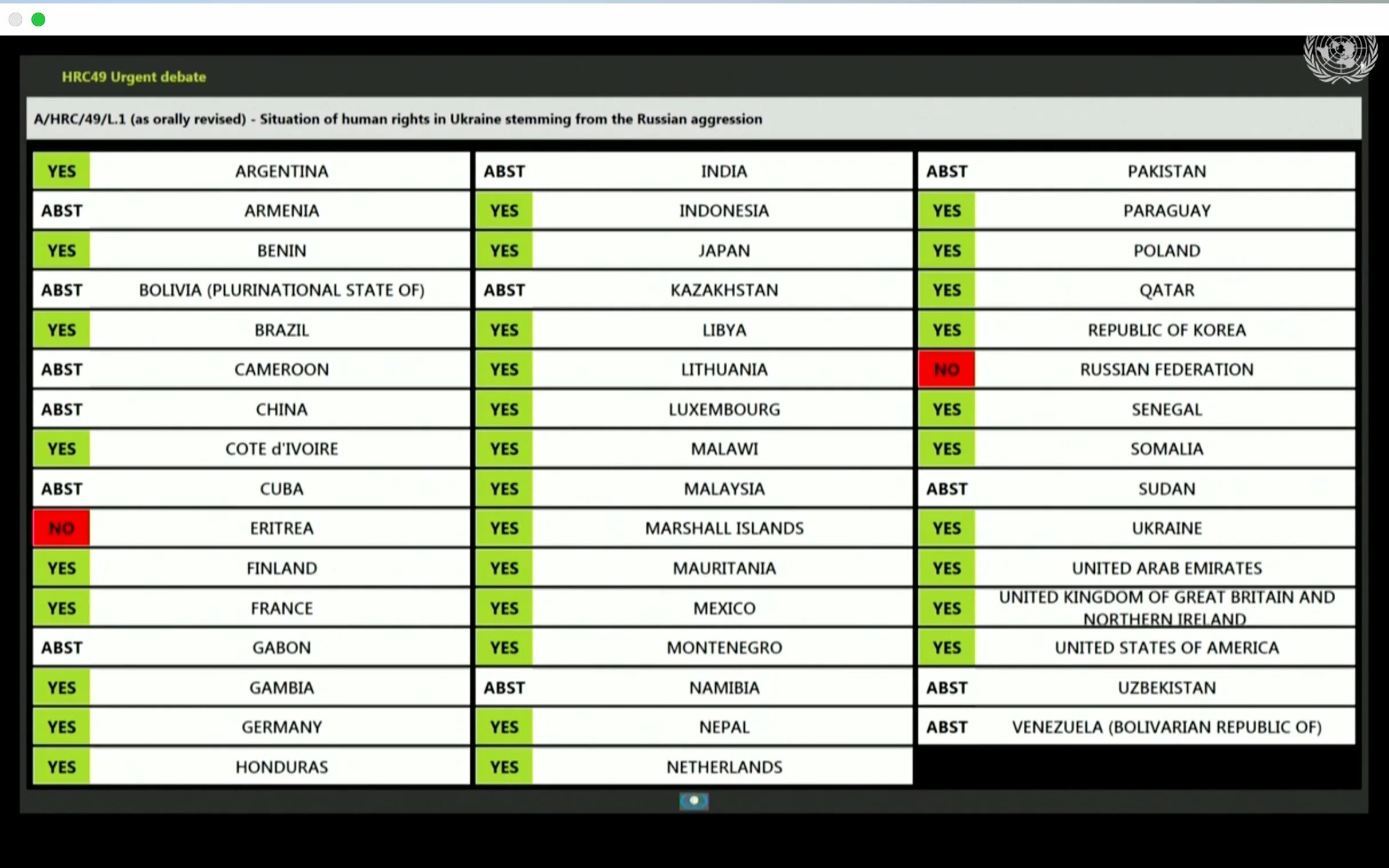 Страны проголосовавшие за резолюцию ООН по Украине. Итоги голосования по резолюции ООН. Голосование ООН по Украине. Голосование по резолюции ООН по Украине. Результаты выборов 25 февраля 2024