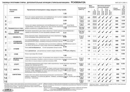 Время стирки hansa