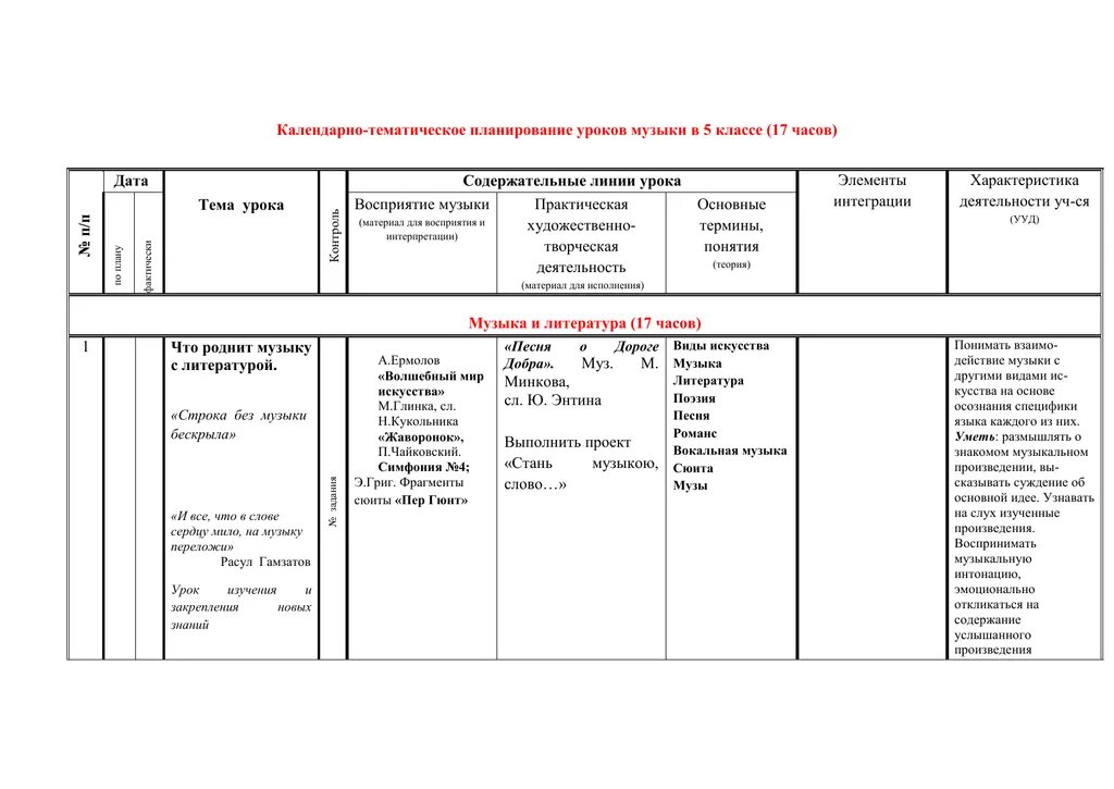 Планирование урока 5 класса. Тематическое планирование урока. Календарно тематический план уроков музыки. Планирование уроков музыки в школе. Методическое пособие календарно тематическое пособие.