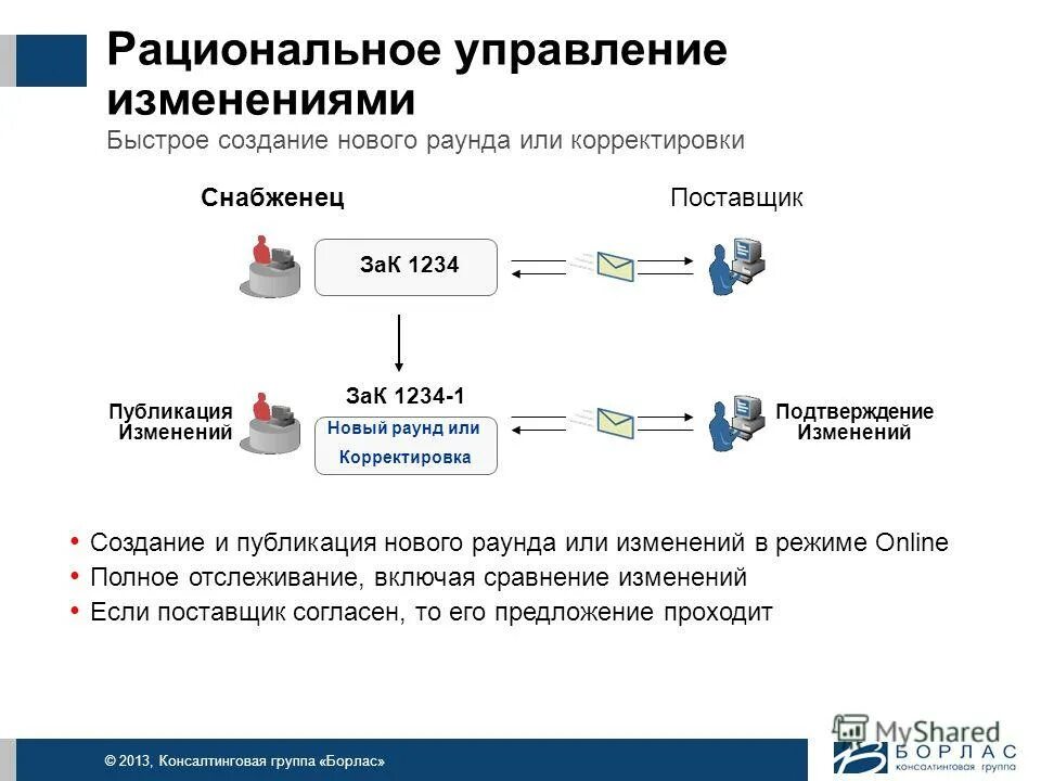 Электронные структурированные контракты. Электронно торговая площадка. Как создать торговую площадку. Программно-аппаратный комплекс соболь. Работа на торговой площадке.