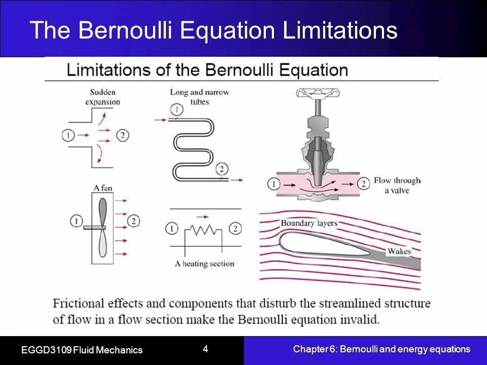 Опыт бернулли. Закон бернулли опыты. bernoulli equation. flow energy equation bernoulli.