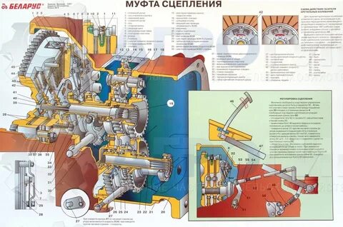 Трактор 1221 устройство