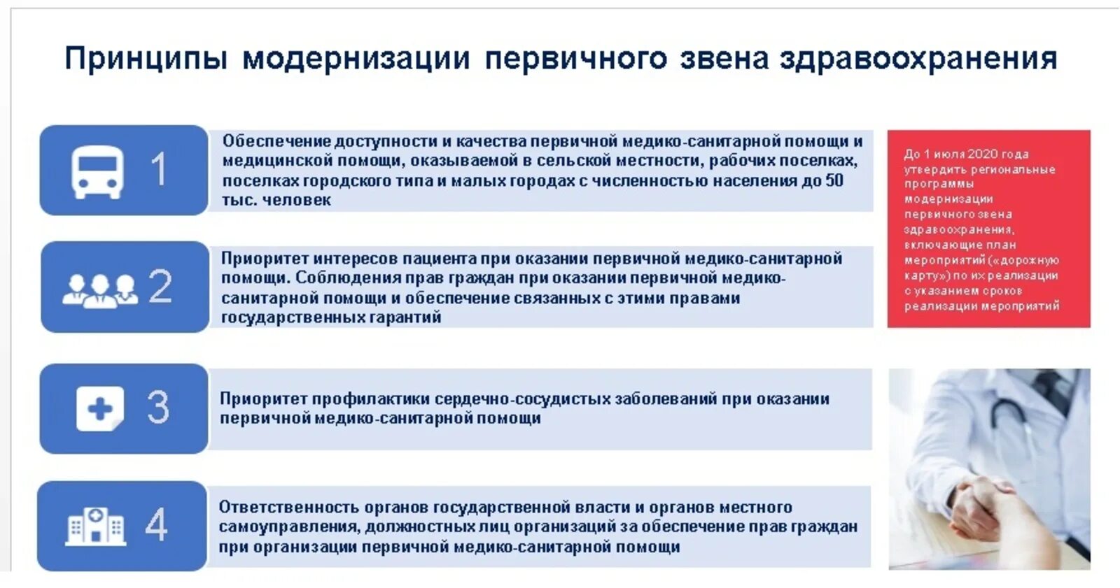 Выплаты первичному звену в 2024 году. Национальный проект модернизация первичного звена здравоохранения. Программа модернизации первичного звена. Программа модернизации здравоохранения. Первичное звено здравоохранения программа.