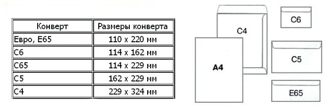 Конверт какого размера. Конверт с65 размеры. формат с4 конверт размер. размер конверта с5 в сантиметрах. формат с5 конверт размер.