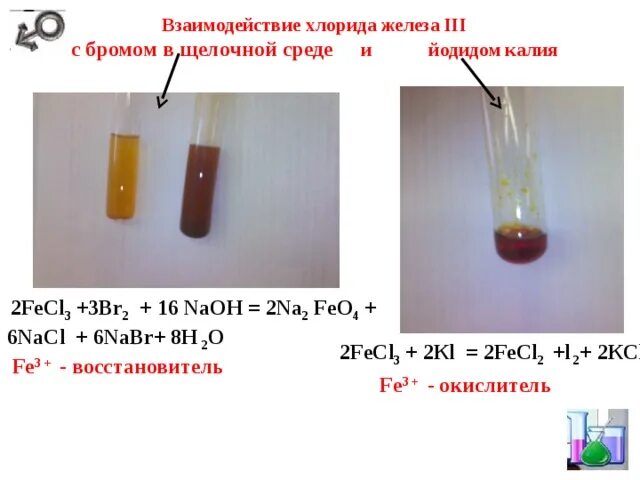 Реакция хлора с иодидами