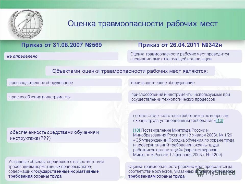 16. оценка рабочих мест приказ. распоряжение о проведении аттестации рабочих мест. оценка рабочих мест приказ. порядок проведения аттестации рабочих мест по условиям труда 2021.