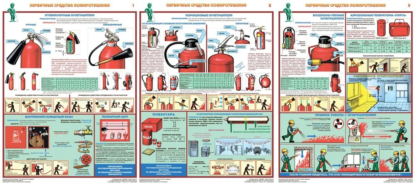 Пожарный кран это первичное средство пожаротушения. Первичные средства пожаротушения пенные огнетушители. Первичные средства пожаротушения внутренние пожарные краны. Первичные средства пожаротушения 2023. Пассажирские вагоны оборудуются углекислотными огнетушителями марки