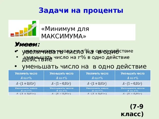 Задачи на проценты. Решение задач на проценты. Задачи на проценты с ответами. Задачи на проценты условие.