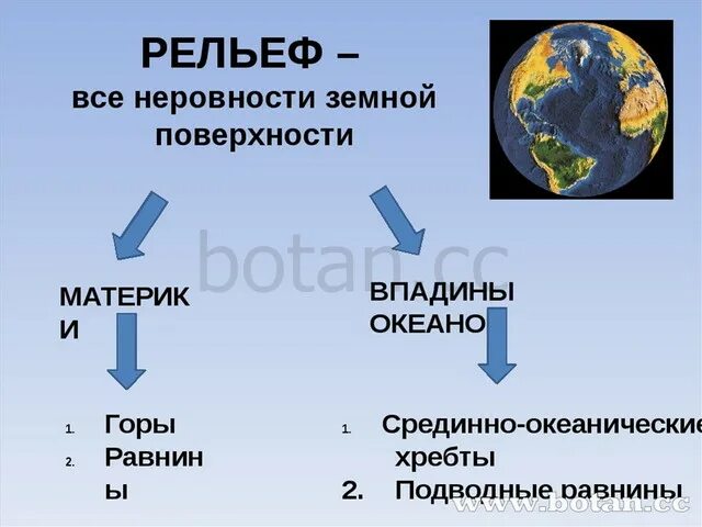 Почему рельеф земли разнообразен. Рельеф земли. рельеф земли презентация. рельеф все неровности земной поверхности. рельеф земли презентация 5 класс.
