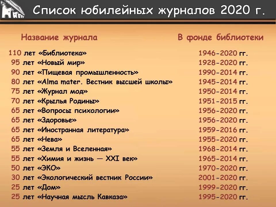 Список журналов. Журналы названия список. Журналы России список. Перечень журналов для школы.