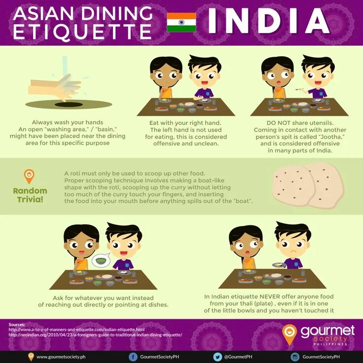How to in different countries