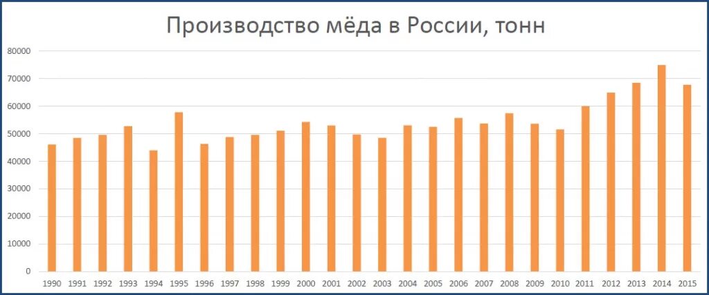 Производство меди по годам. Производство меди по годам. Мировые лидеры по производству меди. Мировое производство меди. Лидеры по добыче меди в мире.