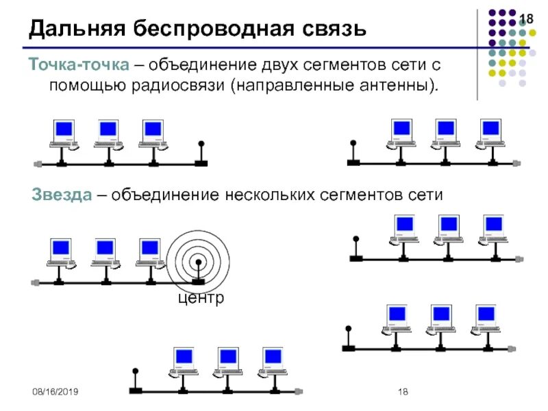 Какой протокол объединяет сегменты сети. Сегментированная сеть. сегмент компьютерной сети. дальняя беспроводная связь. сегментирование сети.