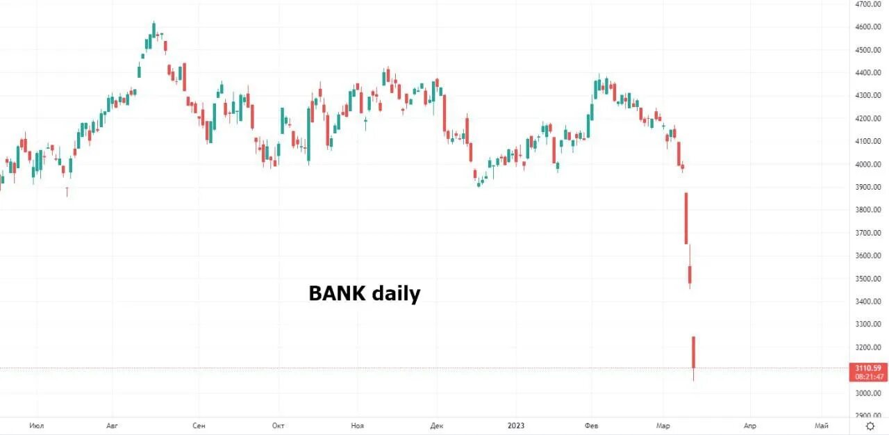 Index bank. Index bank