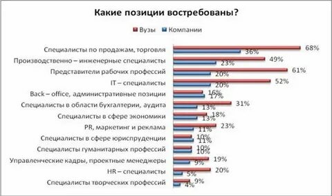 Экономика востребованные профессии