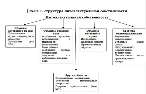 Субъекты интеллектуальной деятельности