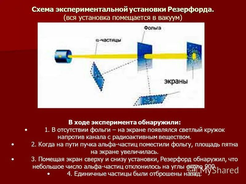 В чем заключалась главная цель опытов резерфорда. В чем заключалась главная цель опытов резерфорда