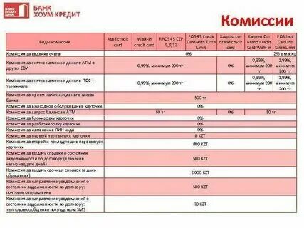 Комиссия 60 процентов при аренде. Комиссия 60 процентов при аренде