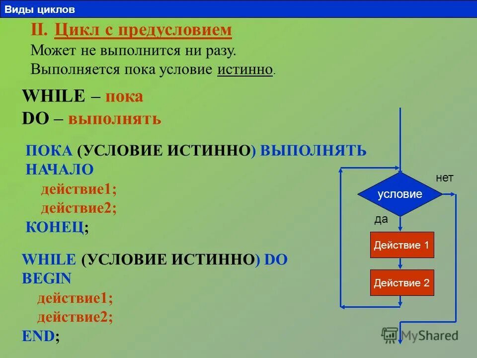 Int (n,2). Цикл for js. While выполняется пока. While выполняется пока. Цикл с предусловием паскаль примеры.