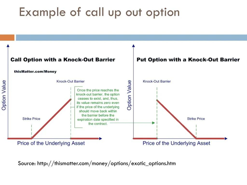 Implements option. Knock out knock in barrier option. barrier option. барьерный опцион. option.