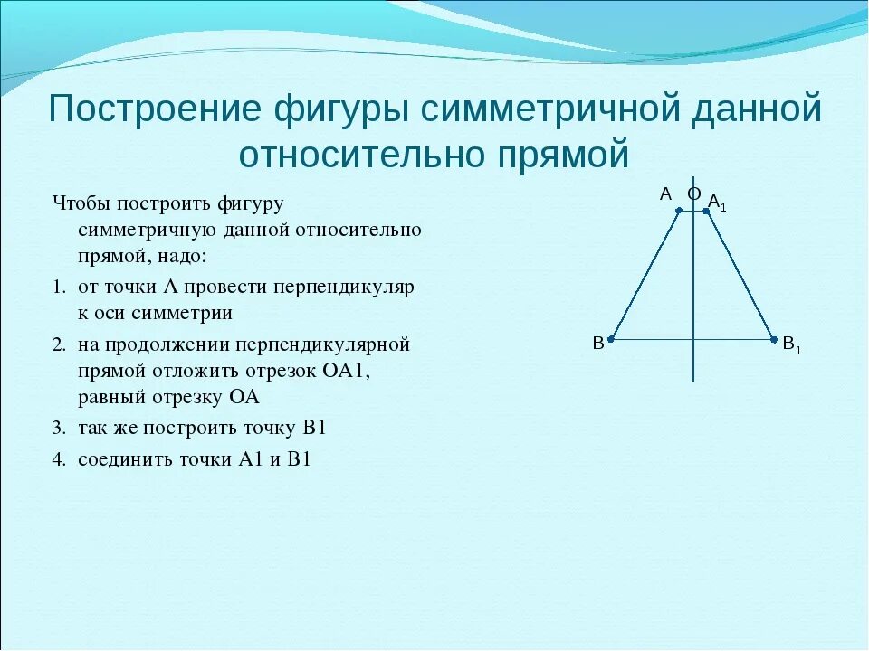 Начертить симметричную фигуру относительно прямой