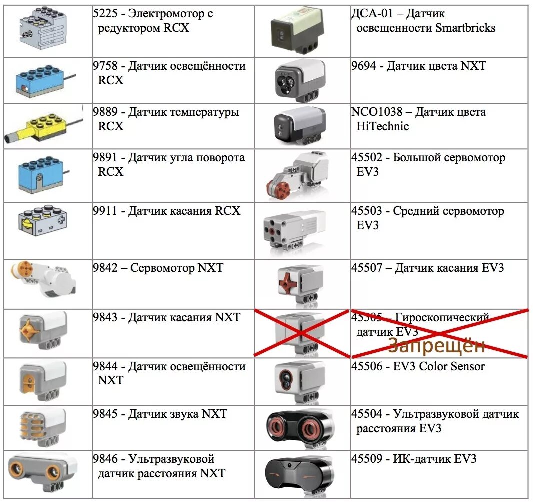 Мотор NXT. Большой мотор ev3. Датчик ультразвука ev3. Название детектора