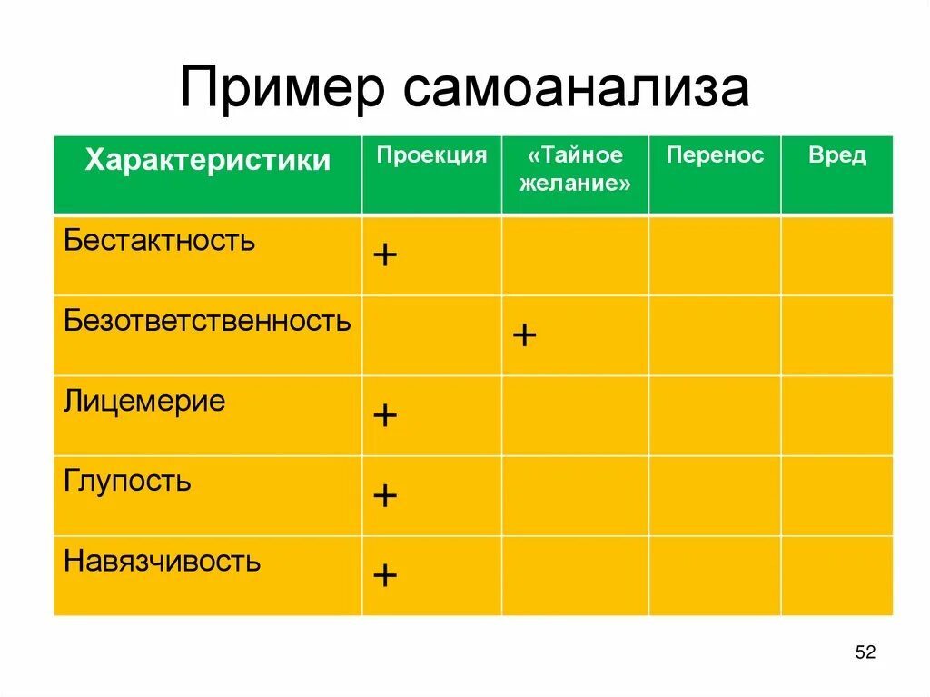 Самоанализ открытого урока. Самоанализ педагога. Самоанализ пример. Самоанализ пример. Самоанализ пример.