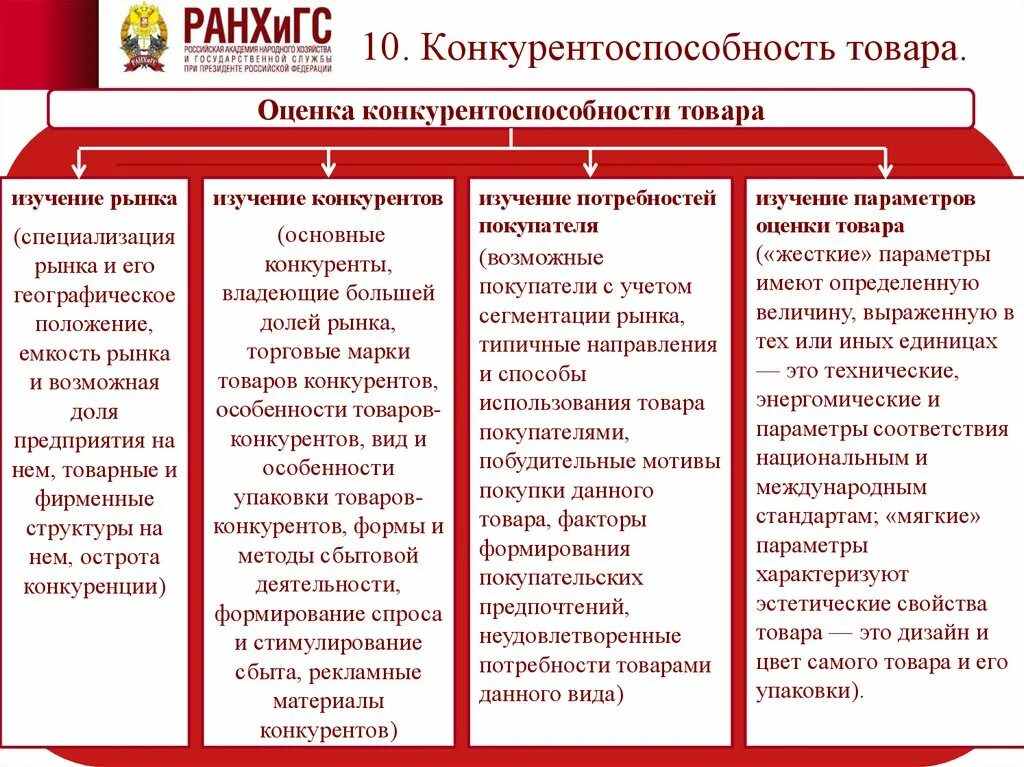 Конкурентоспособность экономической системы