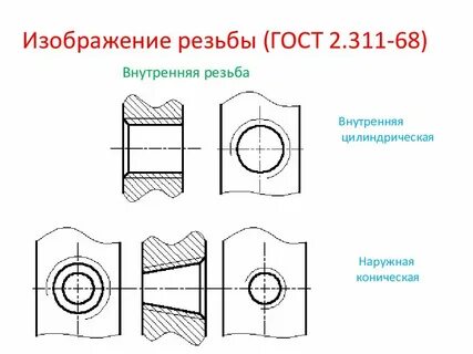 Какая внутренняя резьба