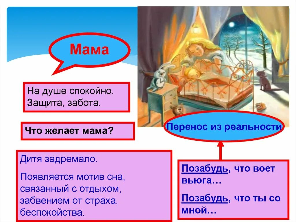 Бунин долгий зимний вечер стихотворение анализ. Бунин долгий зимний вечер. Стих долгий зимний вечер Бунин.