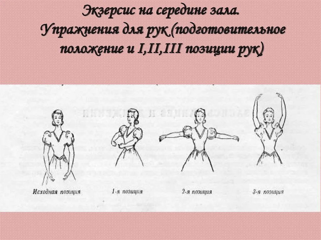 Вторая позиция рук. Позиции рук. Подготовительное положение рук. Позиции рук по хореографии. Положения в классическом танце.