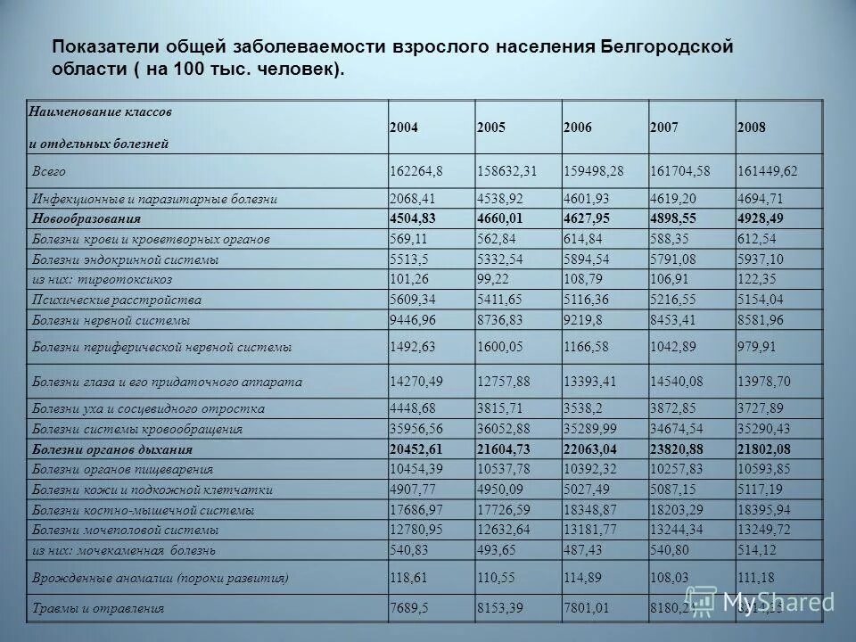 заболеваемость показатели заболеваемости. показатель общей заболеваемости. показатель структуры общей заболеваемости формула. показатель распространенности первичной заболеваемости. показатели общей заболеваемости населения.