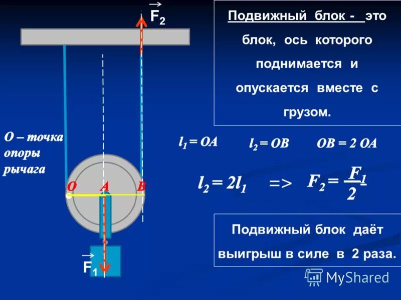 Почему подвижный блок дает выигрыш. Подвижный блок и 2 подвижный. Подвижные и неподвижные блоки выигрыш в силе. Подвижный блок даёт выигрыш в силе в 2 раза.