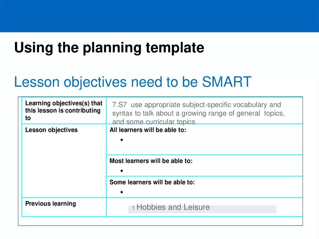 Objective Lesson Plan. Smart Lesson Plan. Objectives for Lesson Plan. Smart objectives in teaching English.