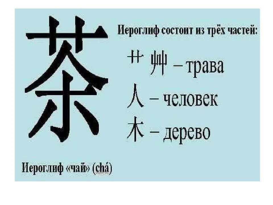 Объяснить слово иероглифы. Иероглиф человек. Китайские иероглифы. Иероглиф человек японский. Китайские люди.