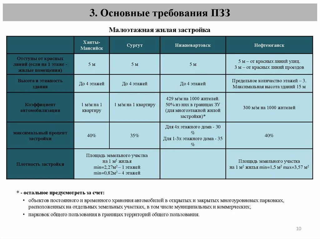 Среда жилых помещений