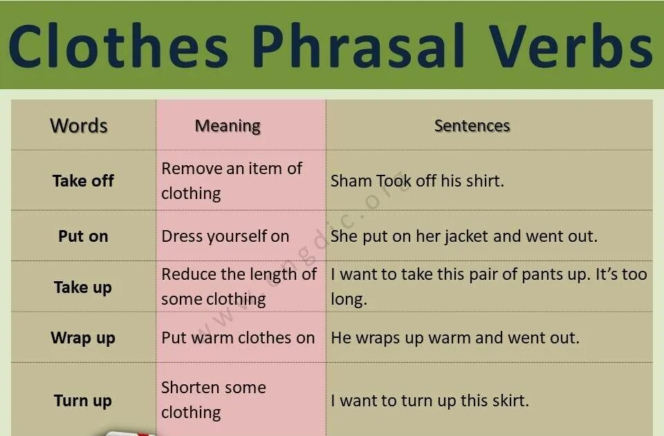 Фразовый глагол Dress. Clothes Phrasal verbs. Английский Phrasal verbs and meanings. Talk Phrasal verb. Phrasal verbs shopping