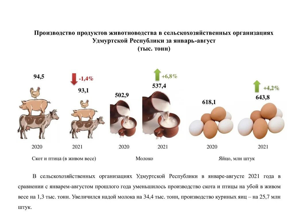 Проведи исследование какие продукты животноводства ты используешь. Продукты животноводства. продукция животноводства список. список продуктов животноводства. пища продукты животноводства.
