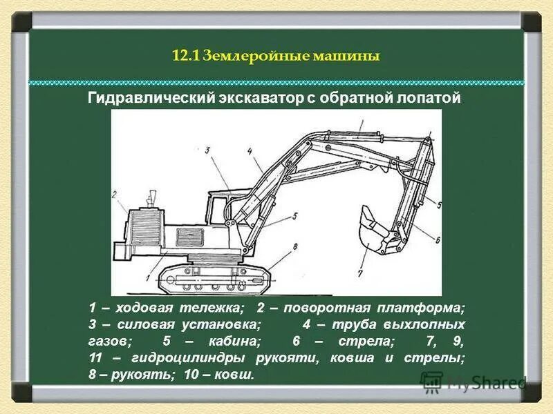 Устройство экскаватора гидравлического на гусеничном ходу. Гидравлический привод экскаватора схема. Кинематическая схема экскаватора Обратная лопата. Одноковшовый экскаватор с обратной лопатой. Назовите рабочий орган