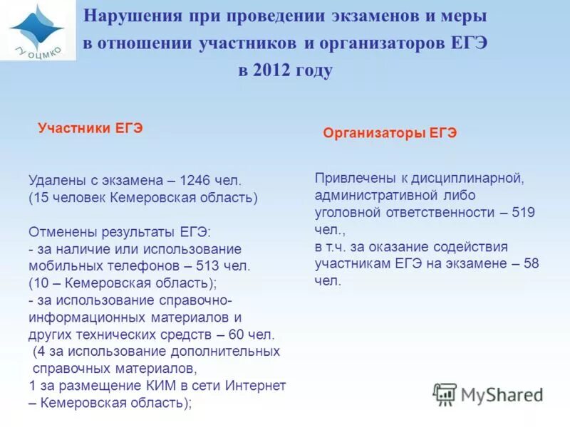 Итоговый тест организаторов егэ